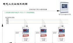 電氣火災監(jiān)控系統(tǒng)容易發(fā)生哪些故障并如何針對性解決呢？