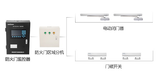 防火門(mén)監(jiān)控系統(tǒng)到底有什么作用呢？