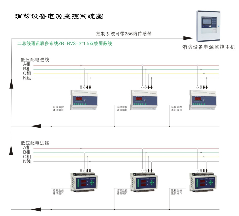 為什么現(xiàn)如今的消防電源監(jiān)控系統(tǒng)越來越受重視了？