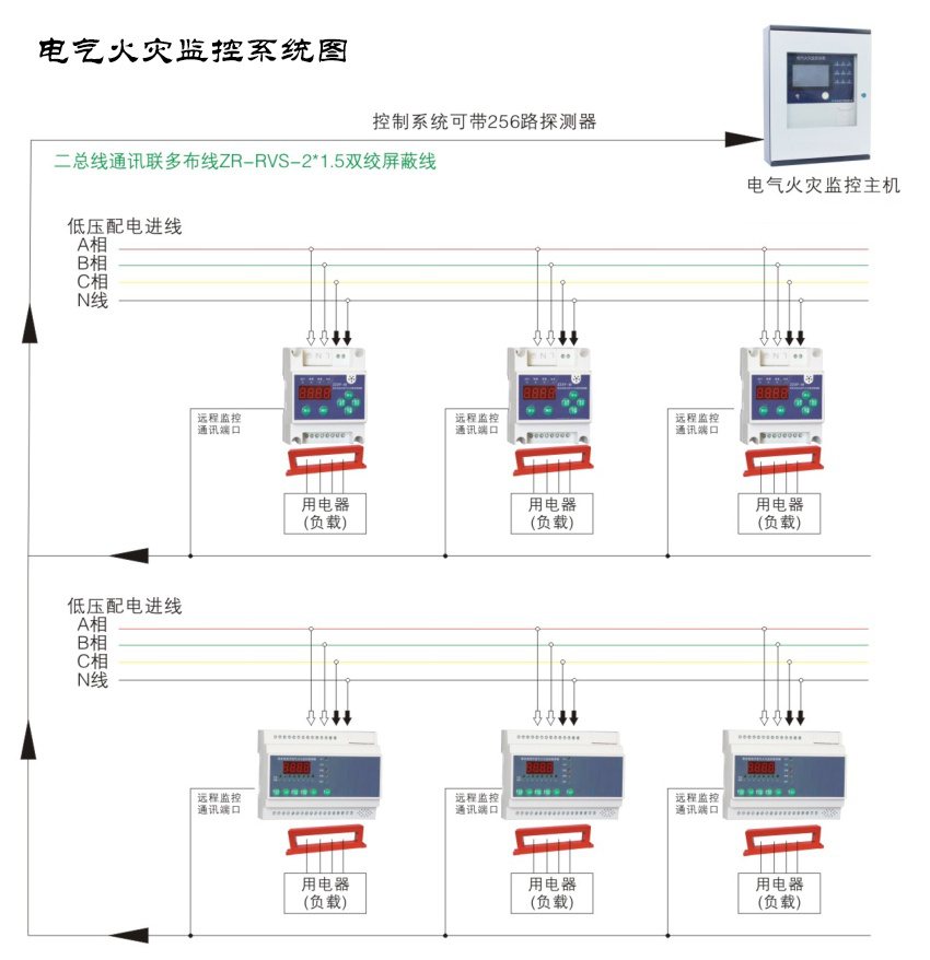 用好電氣火災(zāi)監(jiān)控系統(tǒng)，讓火災(zāi)防患于未“燃”