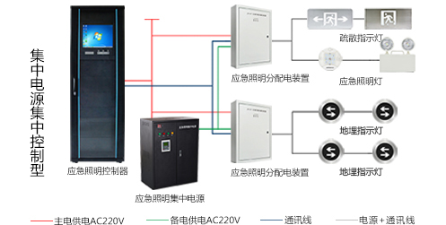 智能疏散系統(tǒng)怎么安裝，2019智能疏散系統(tǒng)廠家安裝指南全網(wǎng)解說