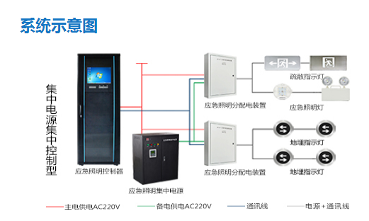 消防應急照明系統(tǒng)由哪些設備構成？消防應急照明系統(tǒng)的構成及作用